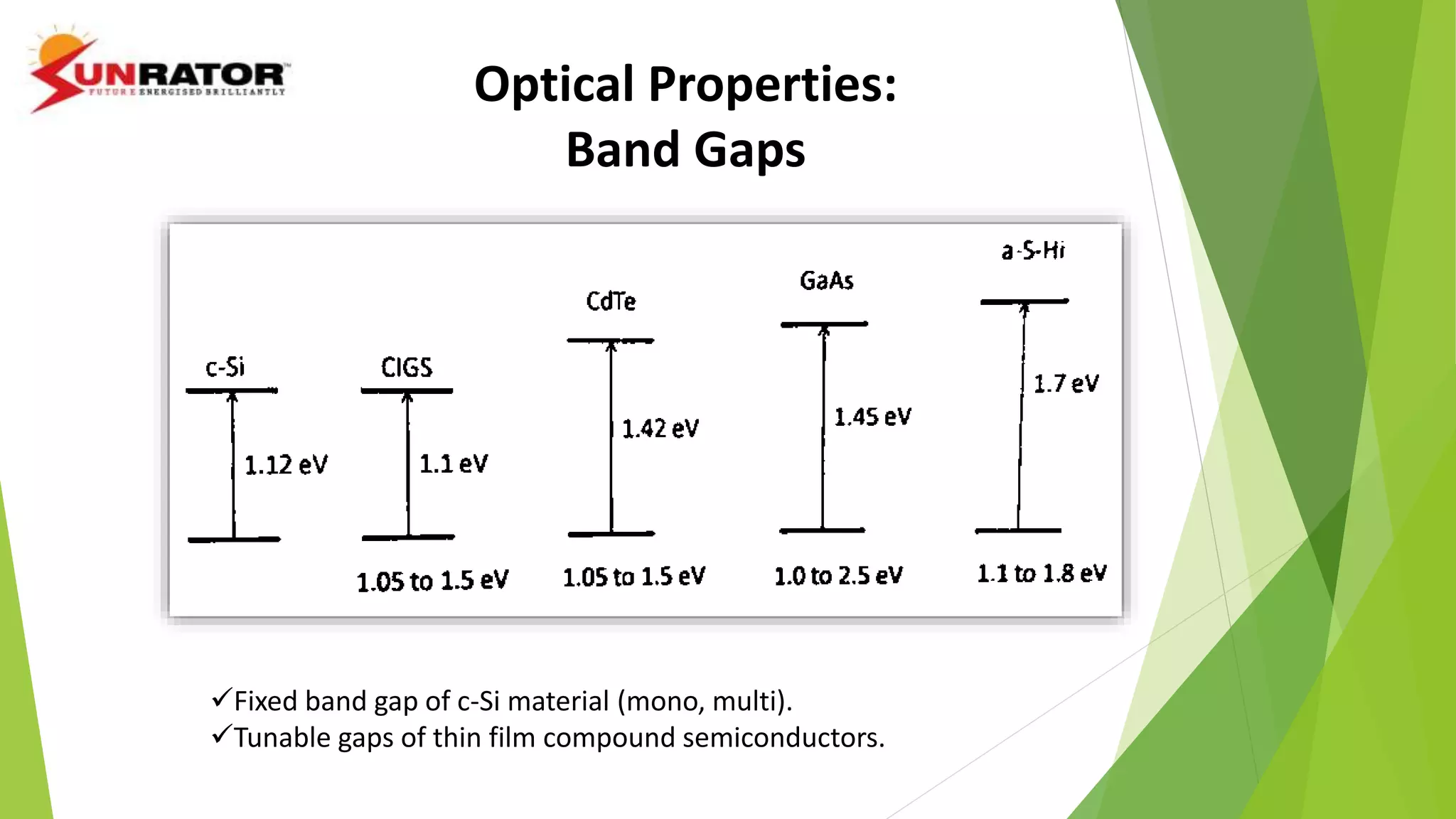 Optical Properties:
Band Gaps
Fixed band gap of c-Si material (mono, multi).
Tunable gaps of thin film compound semiconductors.
 