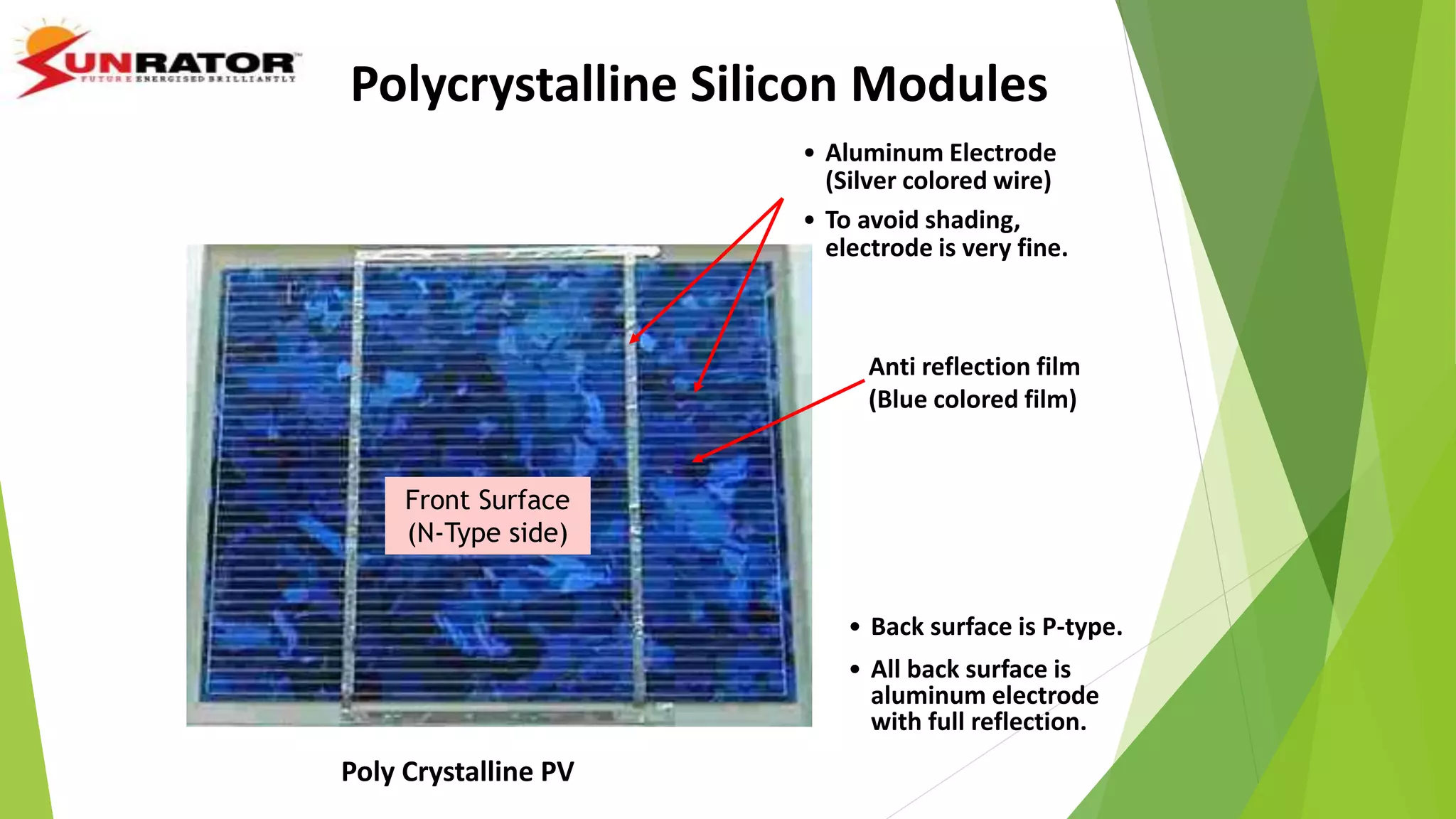 Front Surface
(N-Type side)
• Aluminum Electrode
(Silver colored wire)
• To avoid shading,
electrode is very fine.
Anti reflection film
(Blue colored film)
• Back surface is P-type.
• All back surface is
aluminum electrode
with full reflection.
Poly Crystalline PV
Polycrystalline Silicon Modules
 