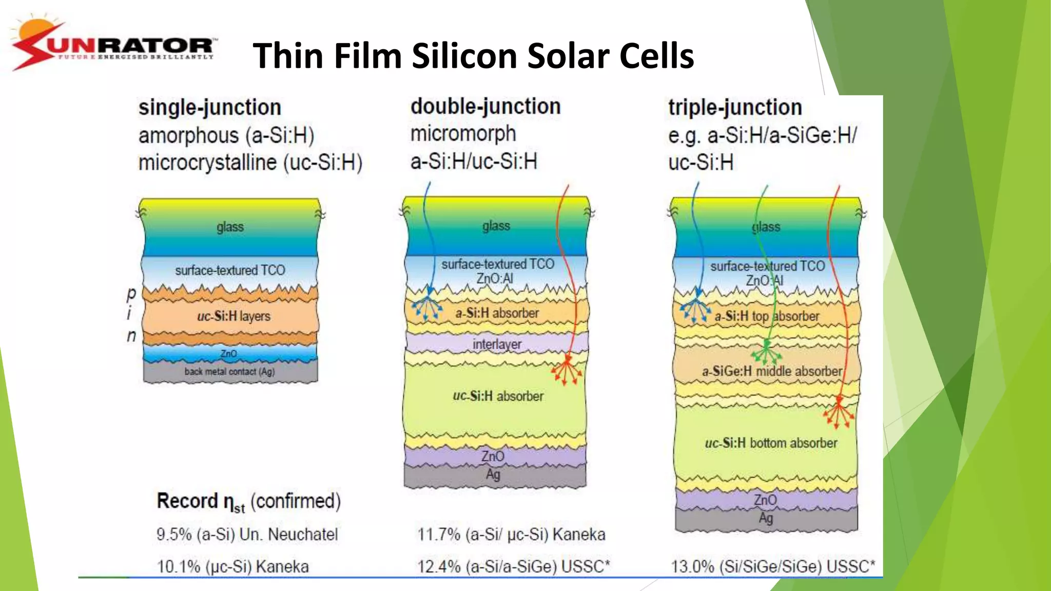 Thin Film Silicon Solar Cells
 