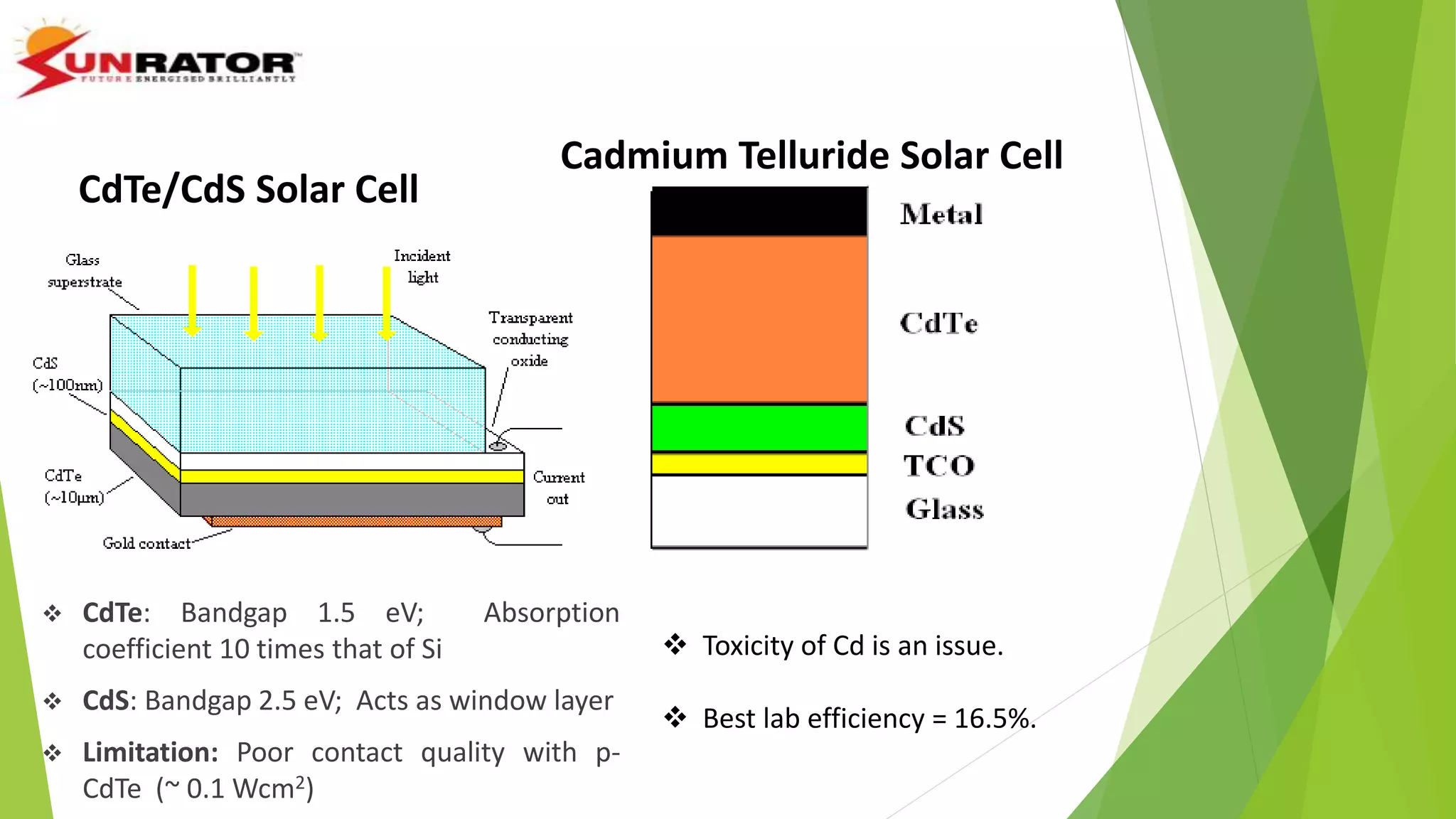 CdTe/CdS Solar Cell
 CdTe: Bandgap 1.5 eV; Absorption
coefficient 10 times that of Si
 CdS: Bandgap 2.5 eV; Acts as window layer
 Limitation: Poor contact quality with p-
CdTe (~ 0.1 Wcm2)
Cadmium Telluride Solar Cell
 Toxicity of Cd is an issue.
 Best lab efficiency = 16.5%.
 