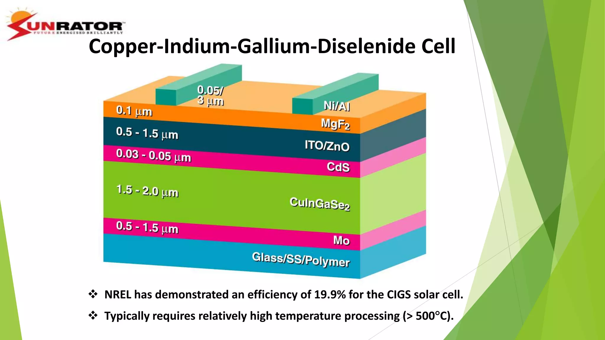  NREL has demonstrated an efficiency of 19.9% for the CIGS solar cell.
 Typically requires relatively high temperature processing (> 500C).
Copper-Indium-Gallium-Diselenide Cell
 