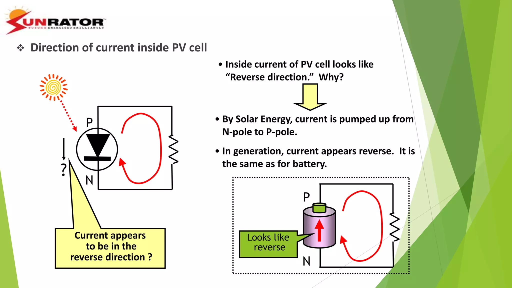  Direction of current inside PV cell
• Inside current of PV cell looks like
“Reverse direction.” Why?
P
N
Current appears
to be in the
reverse direction ?
?
• By Solar Energy, current is pumped up from
N-pole to P-pole.
• In generation, current appears reverse. It is
the same as for battery.
P
N
Looks like
reverse
 