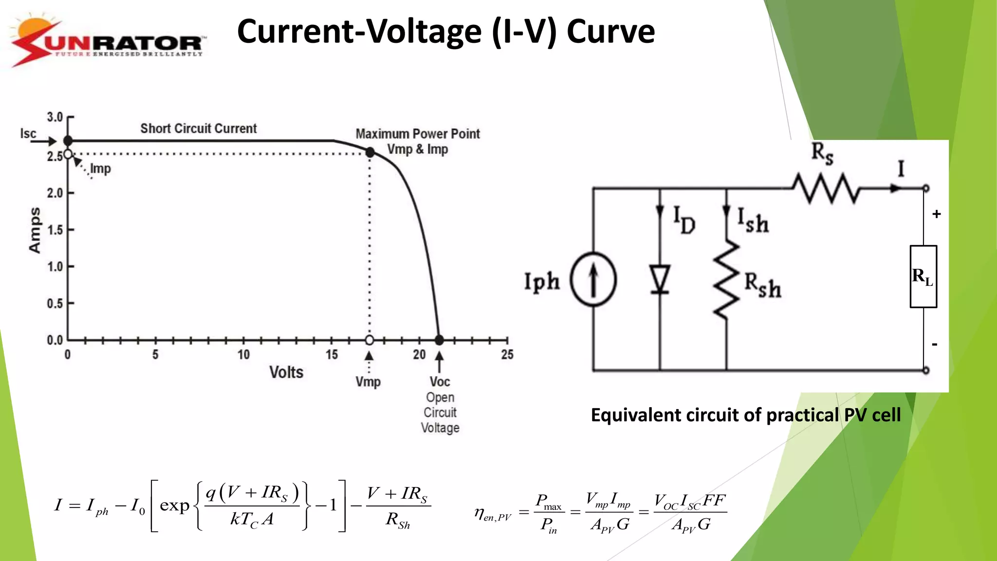 Current-Voltage (I-V) Curve
 
0 exp 1S S
ph
C Sh
q V IR V IR
I I I
kT A R
    
     
    
max
,
mp mp OC SC
en PV
in PV PV
V IP V I FF
P A G A G
   
RL
+
-
Equivalent circuit of practical PV cell
 