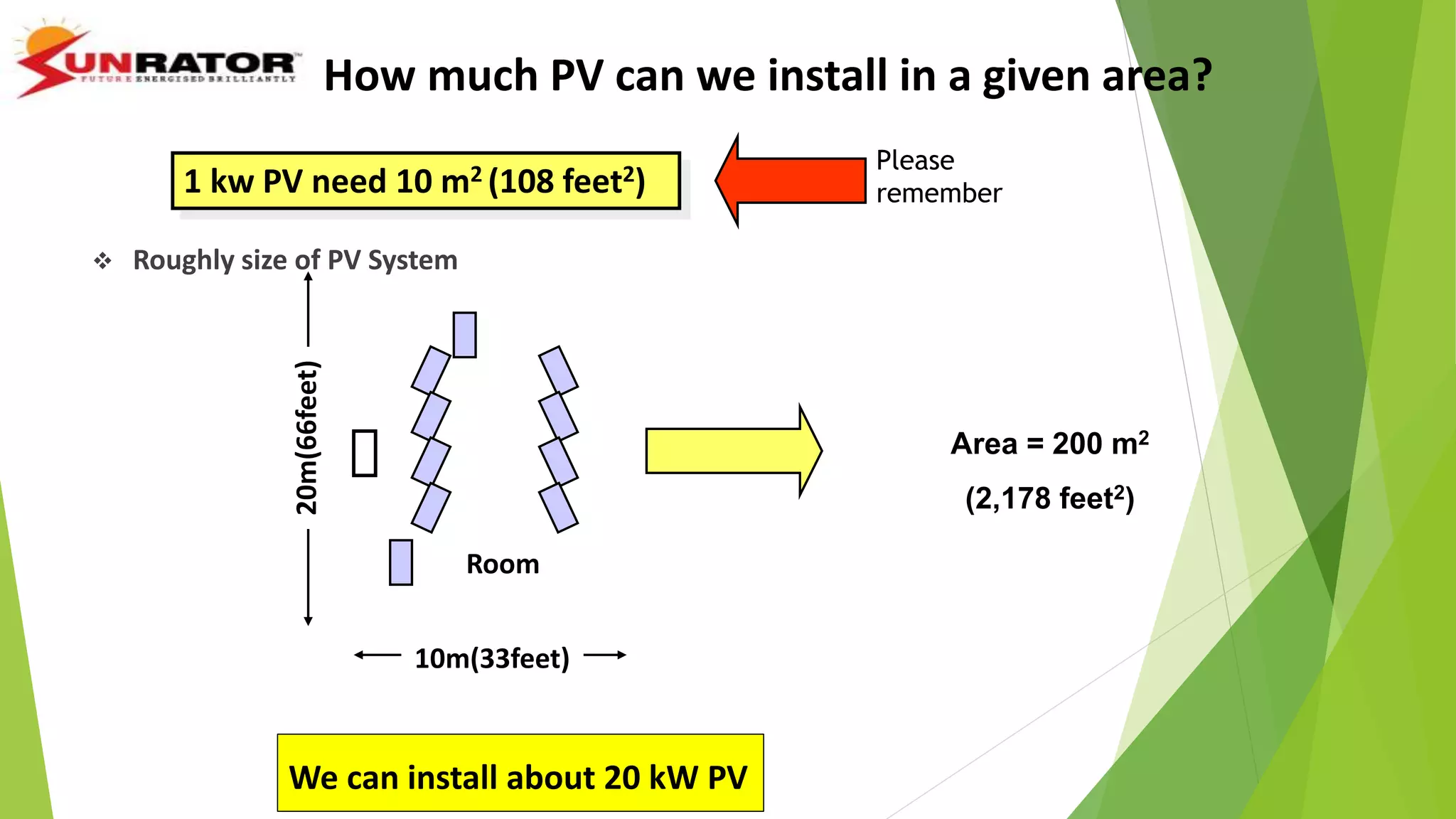  Roughly size of PV System
How much PV can we install in a given area?
1 kw PV need 10 m2 (108 feet2)
Please
remember
10m(33feet)
20m(66feet)
Room
Area = 200 m2
(2,178 feet2)
We can install about 20 kW PV
 
