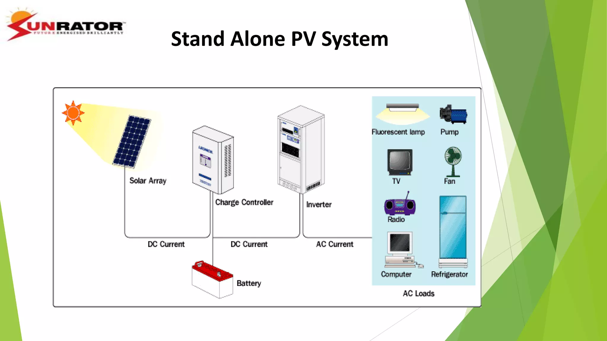 Stand Alone PV System
 