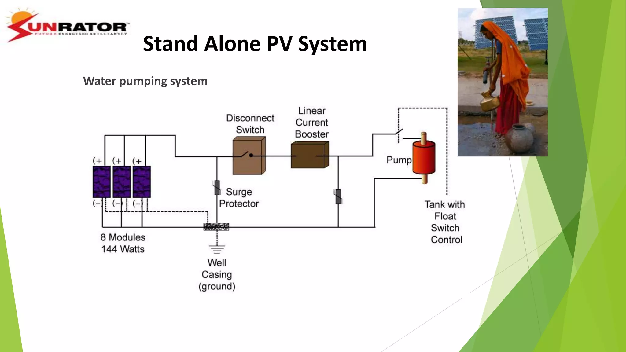 Stand Alone PV System
Water pumping system
 