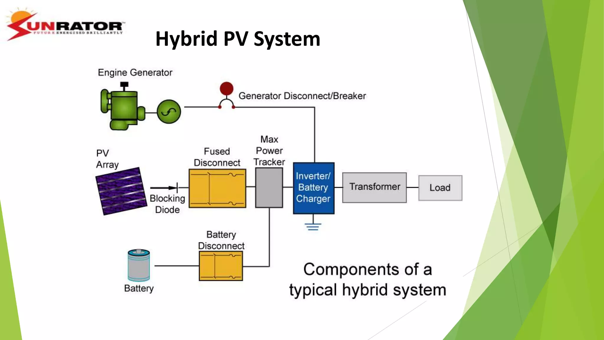 Hybrid PV System
 