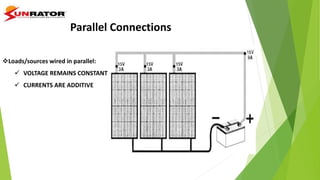 Fundamentals of Solar PV System | PPTX
