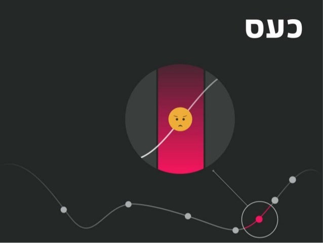 How to Deal With a Product Pivot