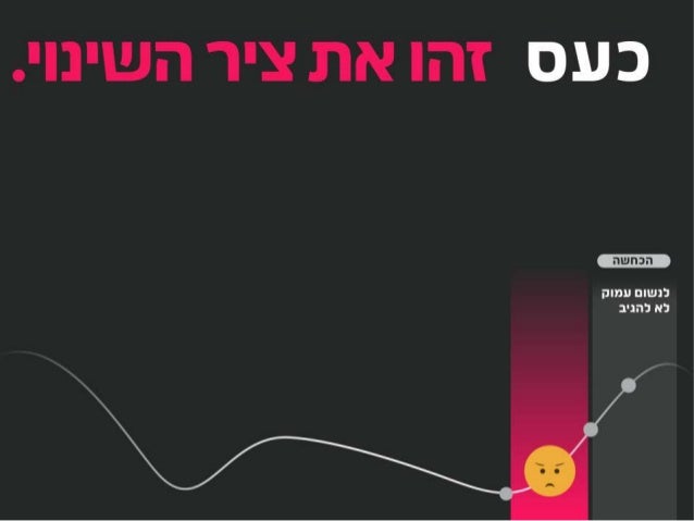 How to Deal With a Product Pivot