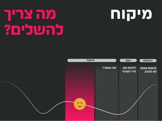 How to Deal With a Product Pivot