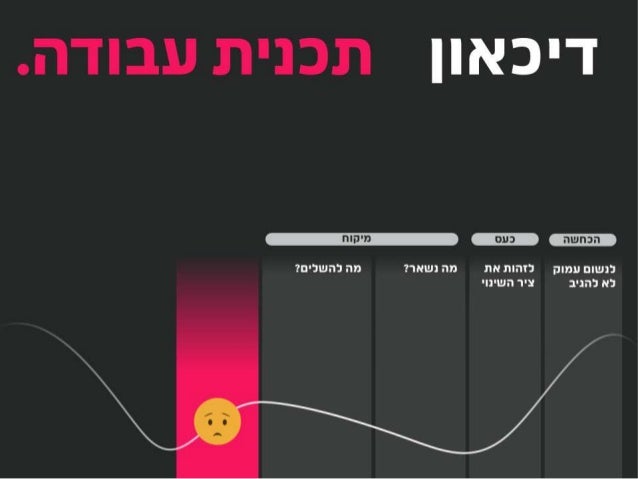 How to Deal With a Product Pivot