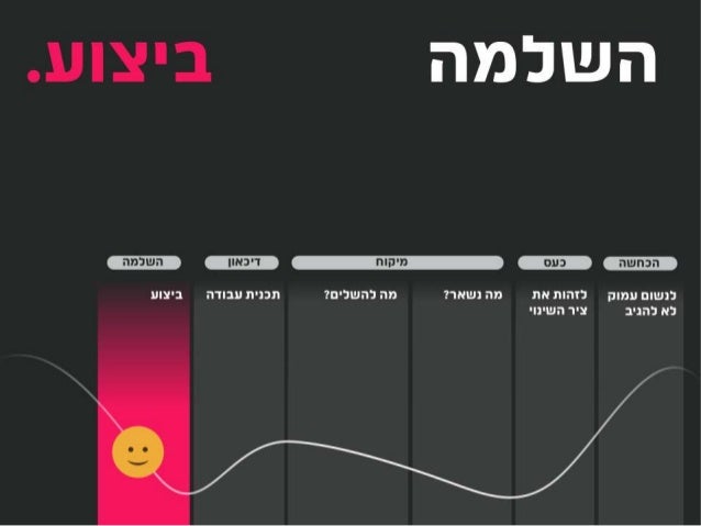 How to Deal With a Product Pivot