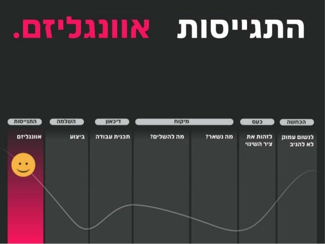 How to Deal With a Product Pivot
