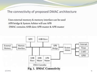Dmacc Interface Design and Implementation of an Advanced DMA Controller on AMBA-Based ...