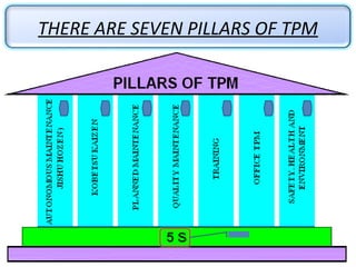 THERE ARE SEVEN PILLARS OF TPM
 