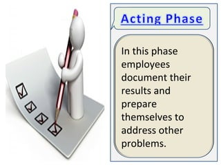 In this phase
employees
document their
results and
prepare
themselves to
address other
problems.
 