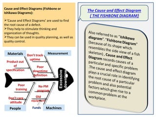 Cause and Effect Diagrams (Fishbone or
Ishikawa Diagrams):
‘Cause and Effect Diagrams’ are used to find
the root cause of a defect.
They help to stimulate thinking and
organization of thoughts.
They can be used in quality planning, as well as
quality control.
Excessive
downtime
MeasurementMaterials
MachinesPeople
No PM
program
Old
equipment
Product out
of
specification
Poor
training
Don’t care
attitude
Don’t track
uptime
Poor
downtime
definition
Funds
 