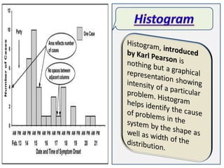 TOTAL QUALITY MANAGEMENT PRESENTATION BY RAVI SAXENA