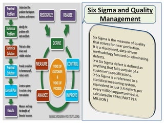 TOTAL QUALITY MANAGEMENT PRESENTATION BY RAVI SAXENA