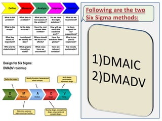 TOTAL QUALITY MANAGEMENT PRESENTATION BY RAVI SAXENA