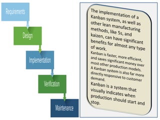 TOTAL QUALITY MANAGEMENT PRESENTATION BY RAVI SAXENA