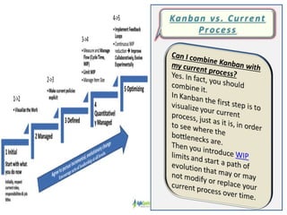 TOTAL QUALITY MANAGEMENT PRESENTATION BY RAVI SAXENA