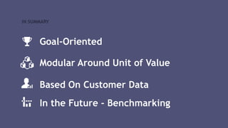 Goal-Oriented
IN SUMMARY
Modular Around Unit of Value
Based On Customer Data
In the Future - Benchmarking
