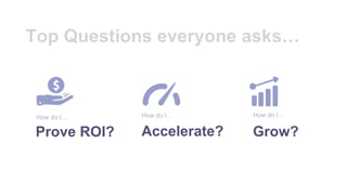Accelerate? Grow?Prove ROI?
Top Questions everyone asks…