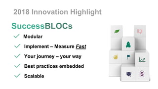 SuccessBLOCs
Implement – Measure Fast
Your journey – your way
Best practices embedded
Scalable
2018 Innovation Highlight
Modular