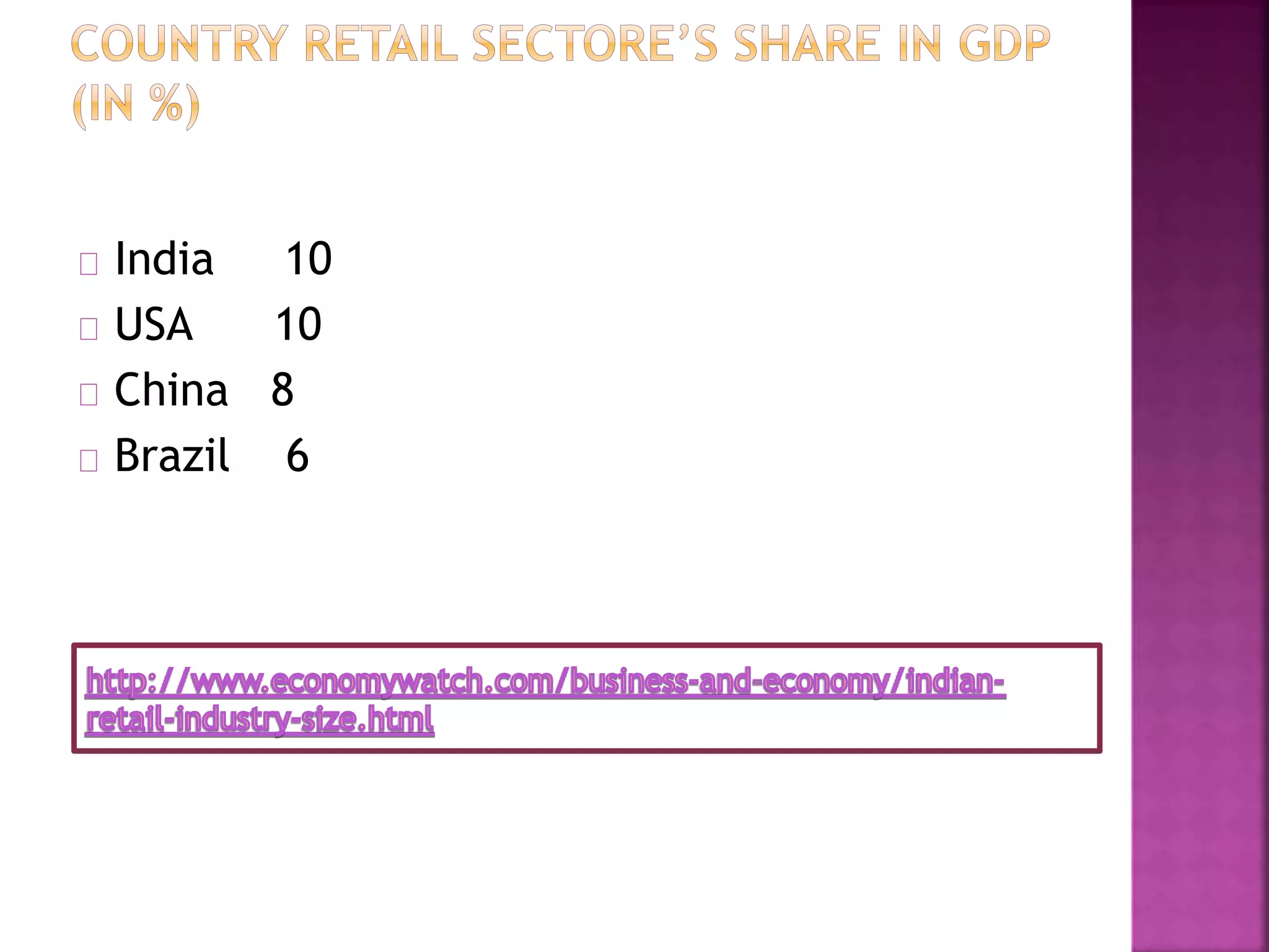 India 10
USA 10
China 8
Brazil 6
 