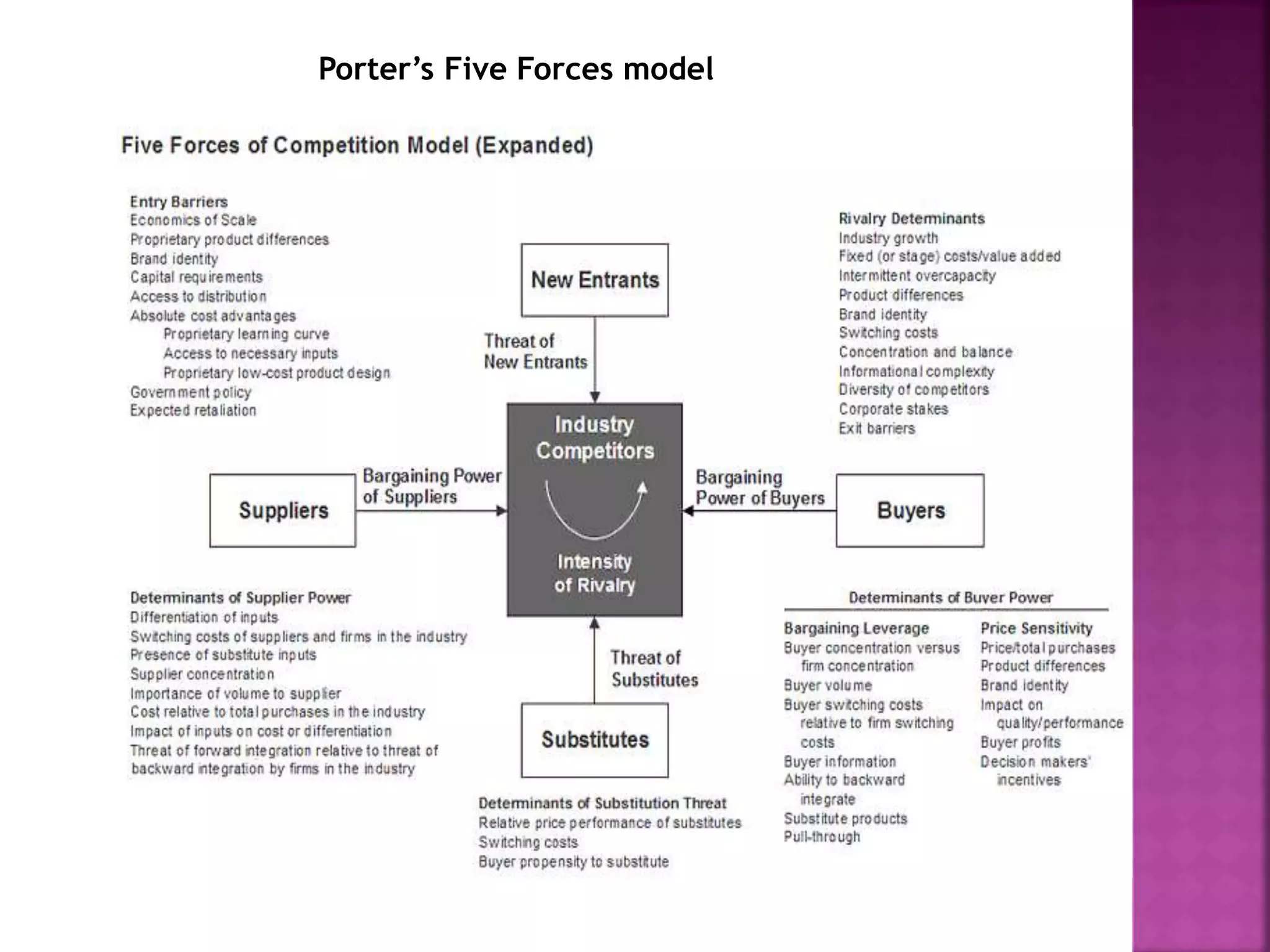 Porter’s Five Forces model
 