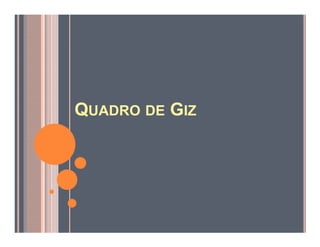 QUADRO DE GIZ
 