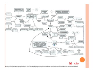 douglaschanan@gmail.com
                                                                                                 douglaschanan@gmail.com
                                                                                        NÃO
Fonte: http://www.stefanelli.eng.br/webpage/celula-combustivel/combustivel-fossil-mineral.html
 