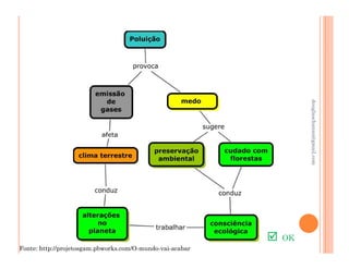 douglaschanan@gmail.com
                                                                douglaschanan@gmail.com
                                                           OK
Fonte: http://projetosgam.pbworks.com/O-mundo-vai-acabar
 