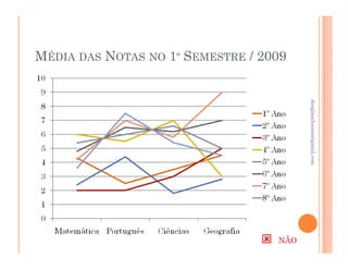 douglaschanan@gmail.com
                                        douglaschanan@gmail.com
                                                                  NÃO
MÉDIA DAS NOTAS NO 1º SEMESTRE / 2009
 