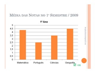 douglaschanan@gmail.com
                                        douglaschanan@gmail.com
                                                                  OK
MÉDIA DAS NOTAS NO 1º SEMESTRE / 2009
 