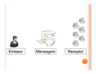 Emissor   Mensagem   Receptor
 