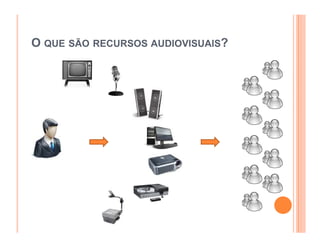 O QUE SÃO RECURSOS AUDIOVISUAIS?
 