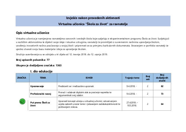 Sve legalne aplikacije za upoznavanje