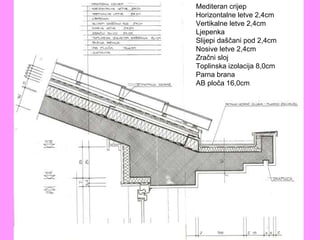 Horizontalna Ravan Ravni krovovi veleučilište rijeka 2010-2011 | PPT