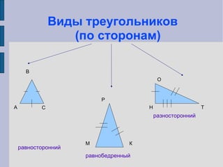 Виды треугольников
(по сторонам)
равносторонний
равнобедренный
разносторонний
А
В
С
М
Р
К
Н
О
Т
 