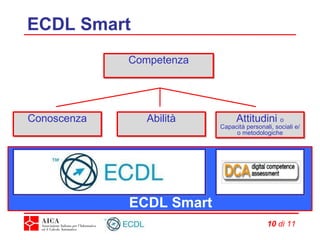 ECDL Smart Competenza Conoscenza Abilità Attitudini  o Capacità personali, sociali e/o metodologiche ECDL Smart 