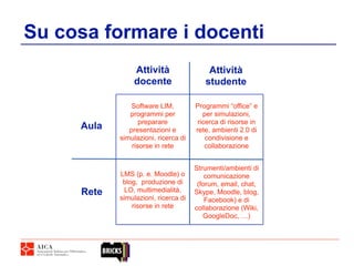 Su cosa formare i docenti
                Attività                  Attività
                docente                  studente

                Software LIM,         Programmi “office” e
               programmi per             per simulazioni,
                   preparare           ricerca di risorse in
     Aula      presentazioni e        rete, ambienti 2.0 di
            simulazioni, ricerca di       condivisione e
                risorse in rete           collaborazione


                                      Strumenti/ambienti di
            LMS (p. e. Moodle) o          comunicazione
             blog, produzione di       (forum, email, chat,
     Rete     LO, multimedialità,     Skype, Moodle, blog,
            simulazioni, ricerca di       Facebook) e di
                risorse in rete       collaborazione (Wiki,
                                         GoogleDoc, …)
 