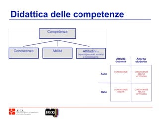Didattica delle competenze
 