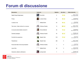 Forum di discussione
 