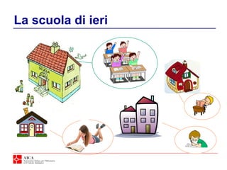 La scuola di ieri
 