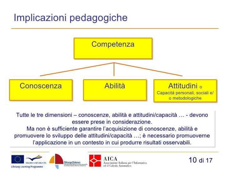 La didattica per competenze nel progetto Sloop2desc