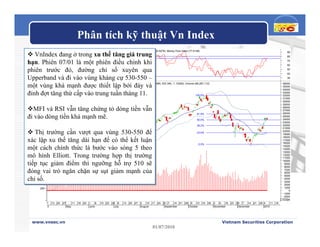 Phân tích kỹ thuật Vn Index
                                                                                    Relative Strength Index (64.5078), Money Flow Index (77.6148)
   VnIndex đang ở trong xu thế tăng giá trung
                                                                                                                                                                                                                        90
   VnIndex đang ở trong xu thế tăng giá trung
     80
     70
                                                                                                                                                                                                                        80

hạn. Phiên 07/01 là một phiên điều chỉnh khi
hạn. Phiên 07/01 là một phiên điều chỉnh khi
     60
                                                                                                                                                                                                                        70
                                                                                                                                                                                                                        60

phiên trước đó, đường chỉ số xuyên qua
     50
phiên trước đó, đường chỉ số xuyên qua
     40
                                                                                                                                                                                                                        50
                                                                                                                                                                                                                        40
Upperband và đi vào vùng kháng cự 530-550 –
Upperband và đi vào vùng kháng cự 530-550 –
     30
                                                                                                                                                                                                                        30


một vùng khá mạnh được thiết lập bởi đáy và
một vùng khá mạnh được thiết lập bởi đáy và
                                                                          VNINDEX (536.780, 540.770, 530.680, 533.340, -1.12000), Volume (66,287,112)                                                                36000
                                                                                                                                                                                                                     35000
                                                                                                                                                                                                                     34000
    650
đỉnh đợt tăng thứ cấp vào trung tuần tháng 11.
đỉnh đợt tăng thứ cấp vào trung tuần tháng 11.                                                                                                100.0%
                                                                                                                                                                                                                     33000
                                                                                                                                                                                                                     32000
                                                                                                                                                                                                                     31000
                                                                                                                                                                                                                     30000
    600                                                                                                                                                                                                              29000

  MFI và RSI vẫn tăng chứng tỏ dòng tiền vẫn
   MFI và RSI vẫn tăng chứng tỏ dòng tiền vẫn                                                                                                                                                                        28000
                                                                                                                                                                                                                     27000
                                                                                                                                               61.8%                                                                 26000
đi vào dòng tiền khá mạnh mẽ.
đi vào dòng tiền khá mạnh mẽ.
    550
                                                                                                                                               50.0%
                                                                                                                                                                                                                     25000
                                                                                                                                                                                                                     24000
                                                                                                                                                                                                                     23000
                                                                                                                                               38.2%                                                                 22000
    500                                                                                                                                                                                                              21000
   Thị trường cần vượt qua vùng 530-550 để
    Thị trường cần vượt qua vùng 530-550 để                                                                                                    23.6%
                                                                                                                                                                                                                     20000
                                                                                                                                                                                                                     19000
                                                                                                                                                                                                                     18000
xác lập xu thế tăng dài hạn để có thể kết luận
xác lập xu thế tăng dài hạn để có thể kết luận
    450                                                                                                                                                                                                              17000
                                                                                                                                                                                                                     16000
                                                                                                                                                0.0%
một cách chính thức là bước vào sóng 5 theo
một cách chính thức là bước vào sóng 5 theo
    400
                                                                                                                                                                                                                     15000
                                                                                                                                                                                                                     14000
                                                                                                                                                                                                                     13000
mô hình Elliott. Trong trường hợp thị trường
mô hình Elliott. Trong trường hợp thị trường                                                                                                                                                                         12000
                                                                                                                                                                                                                     11000
                                                                                                                                                                                                                     10000
tiếp tục giảm điểm thì ngưỡng hỗ trợ 510 sẽ
tiếp tục giảm điểm thì ngưỡng hỗ trợ 510 sẽ
    350                                                                                                                                                                                                               9000
                                                                                                                                                                                                                      8000

đóng vai trò ngăn chặn sự sụt giảm mạnh của
đóng vai trò ngăn chặn sự sụt giảm mạnh của                                                                                                                                                                           7000
                                                                                                                                                                                                                      6000
    300                                                                                                                                                                                                               5000
chỉ số.
chỉ số.                                                                                                                                                                                                               4000
                                                                                                                                                                                                                      3000
                                                                                                                                                                                                                      2000
    250                                                                                                                                                                                                               1000
                                                                                                                                                                                                                          0
                                                                                                                                                                                                                     -1000
                                                                                                                                                                                                                     -2000
                                                                                                                                                                                                                     -3000
                                                                                                                                                                                                                   x10000
          7     13   20   27         11   18   25   1    8   15   22   29 6    13     20   27   3   10   17   24   31 7   14 21     28    5    12   19   26   2   9   16   23   30 7   14   21   28 4    11   18
          ril                  May                  June                July                    August              September            October              November           December           2010




 www.vnsec.vn                                                                                                                                                      Vietnam Securities Corporation
                                                                                                         01/07/2010
 