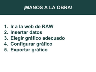 ¡MANOS A LA OBRA!
1. Ir a la web de RAW
2. Insertar datos
3. Elegir gráfico adecuado
4. Configurar gráfico
5. Exportar gráfico
 